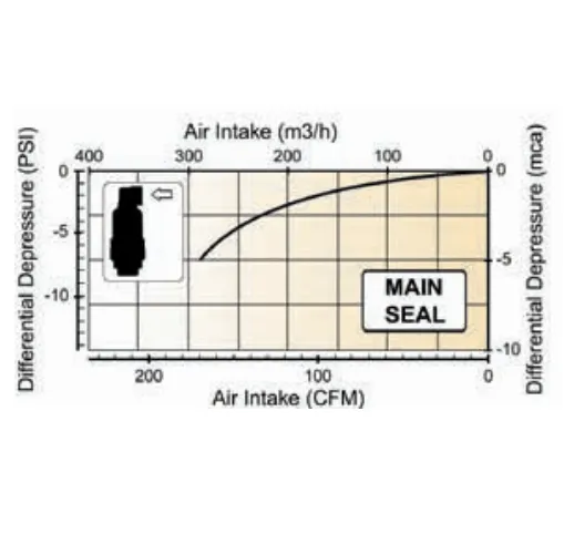 Toro 2 in. Dual Acting Continuous Combination Air Release Valve - ARV-2-KA