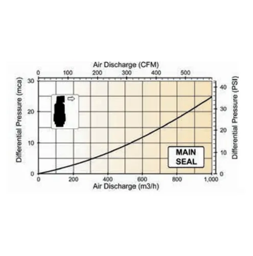 Toro 2 in. Dual Acting Continuous Combination Air Release Valve - ARV-2-KA