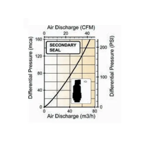 Toro 2 in. Dual Acting Continuous Combination Air Release Valve - ARV-2-KA